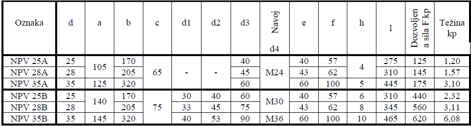 Pravi nosači izolatora tab