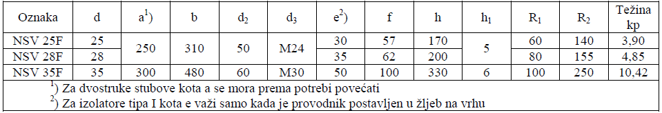 Savijeni nosači izolatora tip f tab