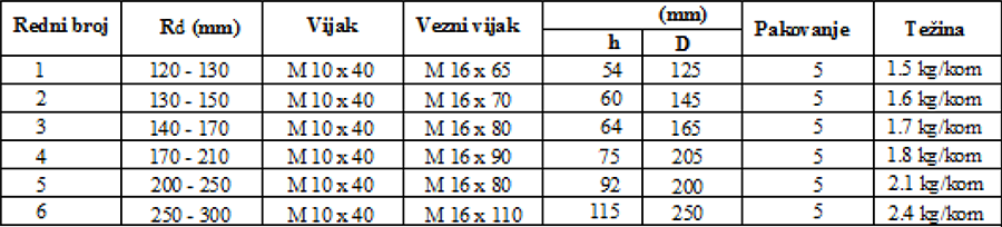 Strujna obujmica sa kukama za SKS tab